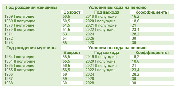 Таблица3.png