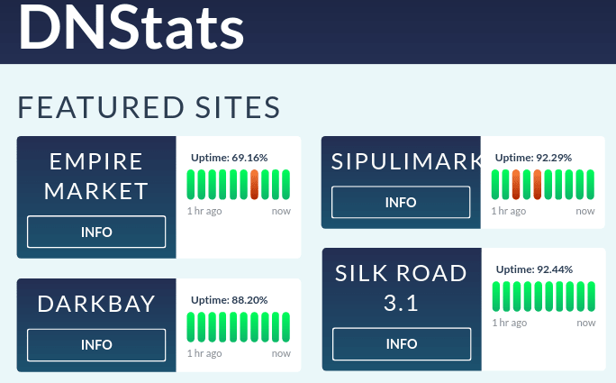 Empire Market Darknet Stats