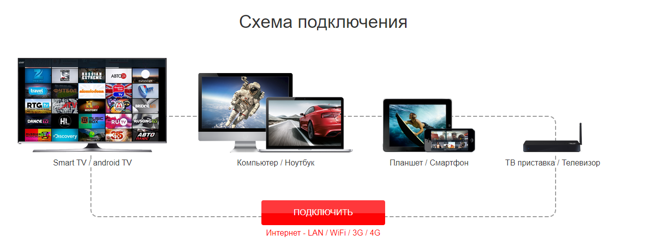 функционал лк улан