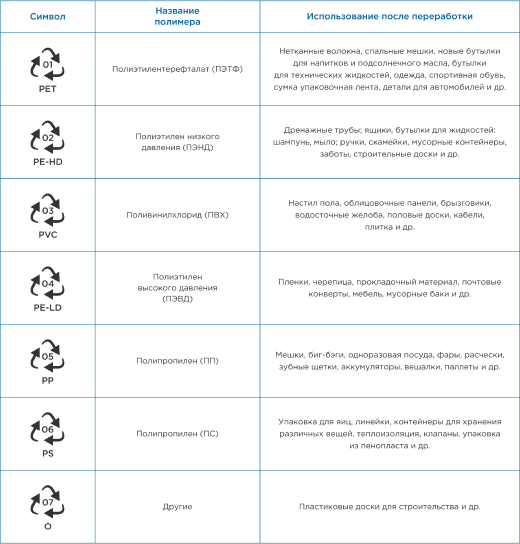 pererabotka_plastika.png